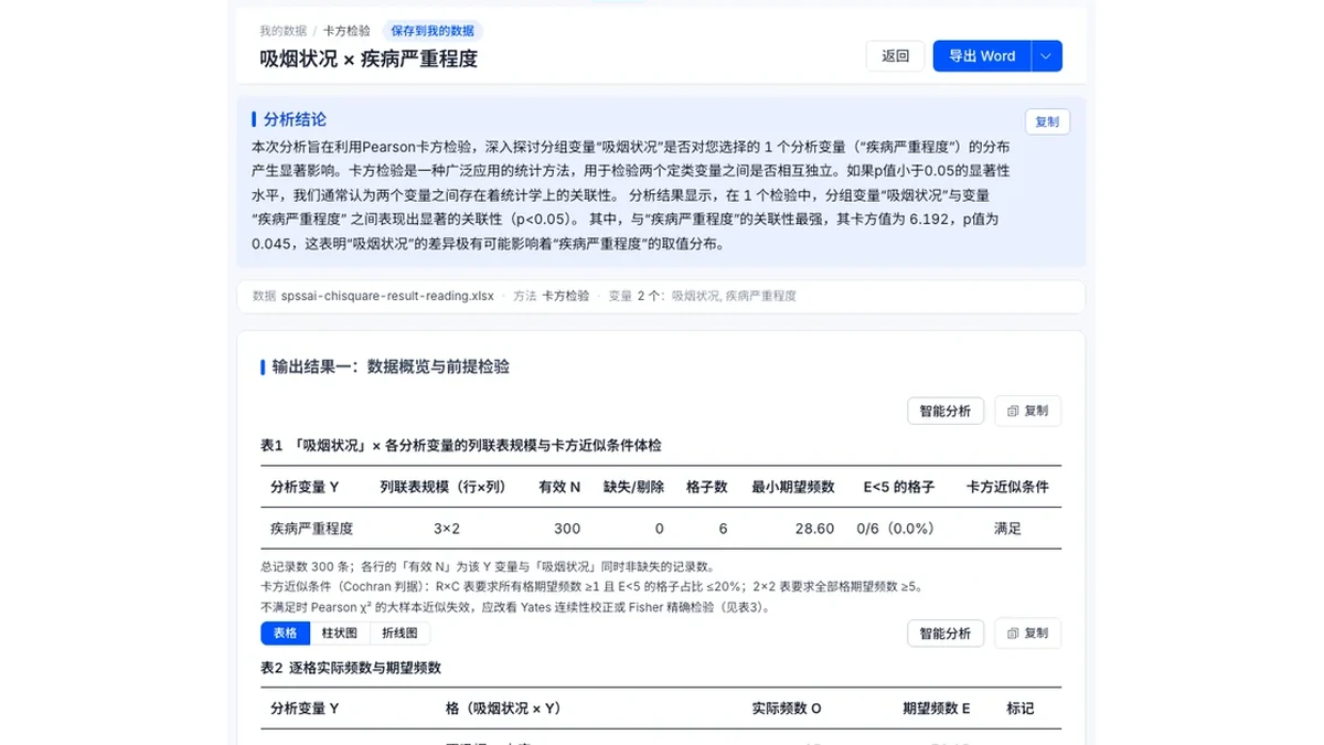 卡方检验报告首屏截图：吸烟状况与疾病严重程度的分析结论、数据与变量摘要
