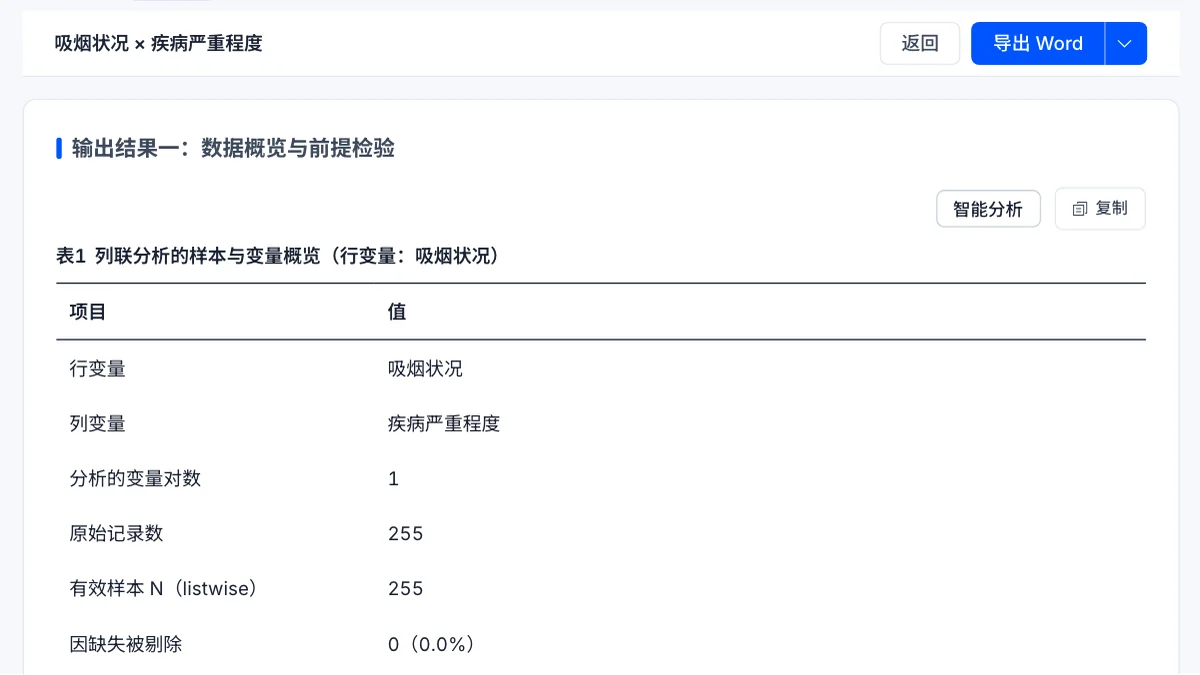 报告输出结果一卡片截图：表 1 列联分析的样本与变量概览