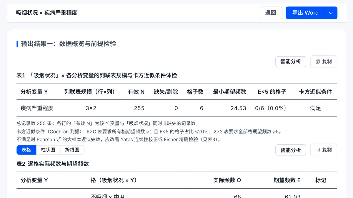 报告输出结果一卡片截图：列联表规模、最小期望频数与卡方近似条件