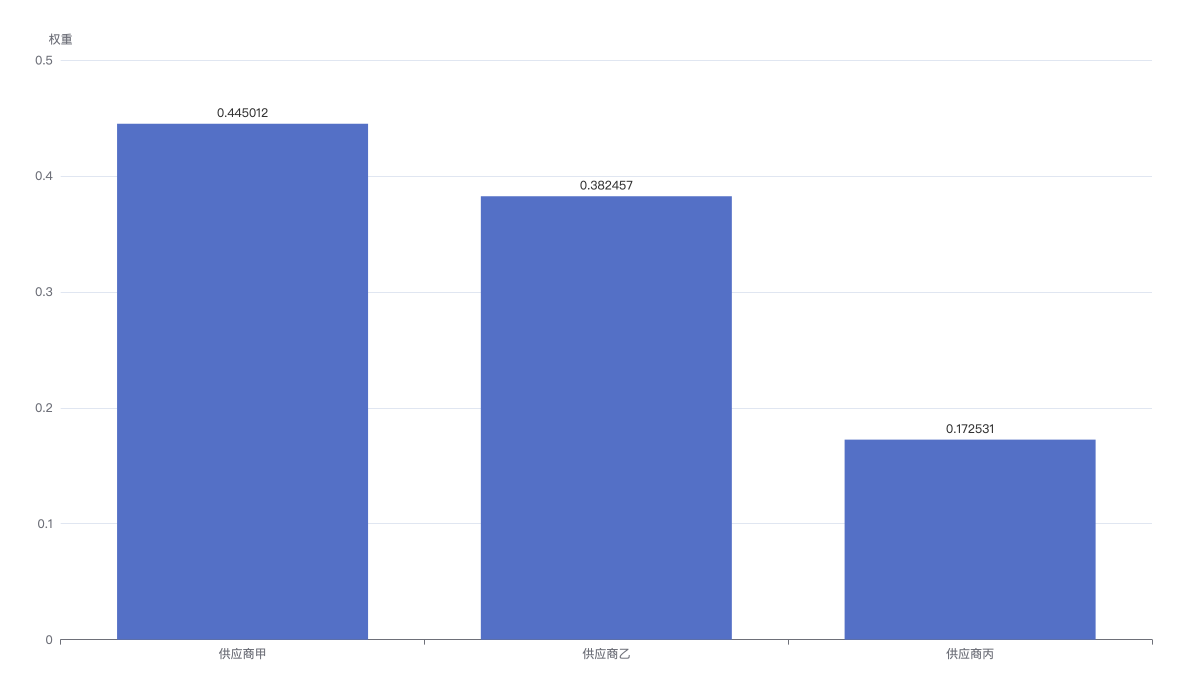 ahp_analysis