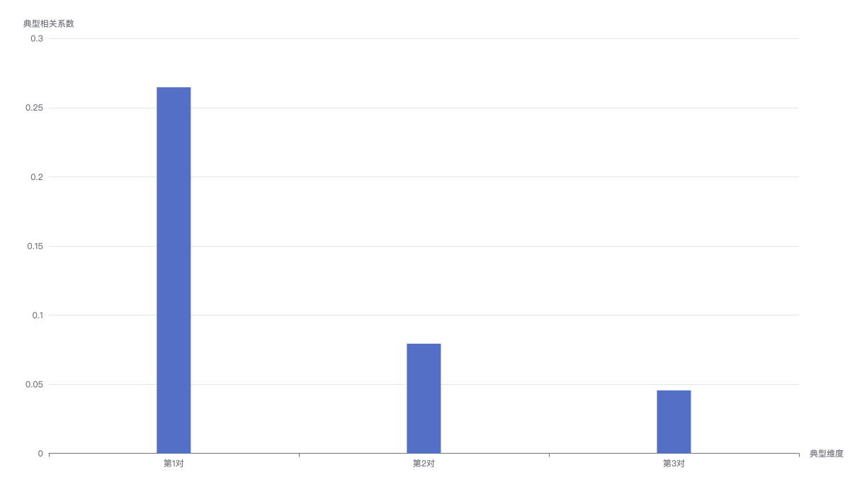 canonical_correlation