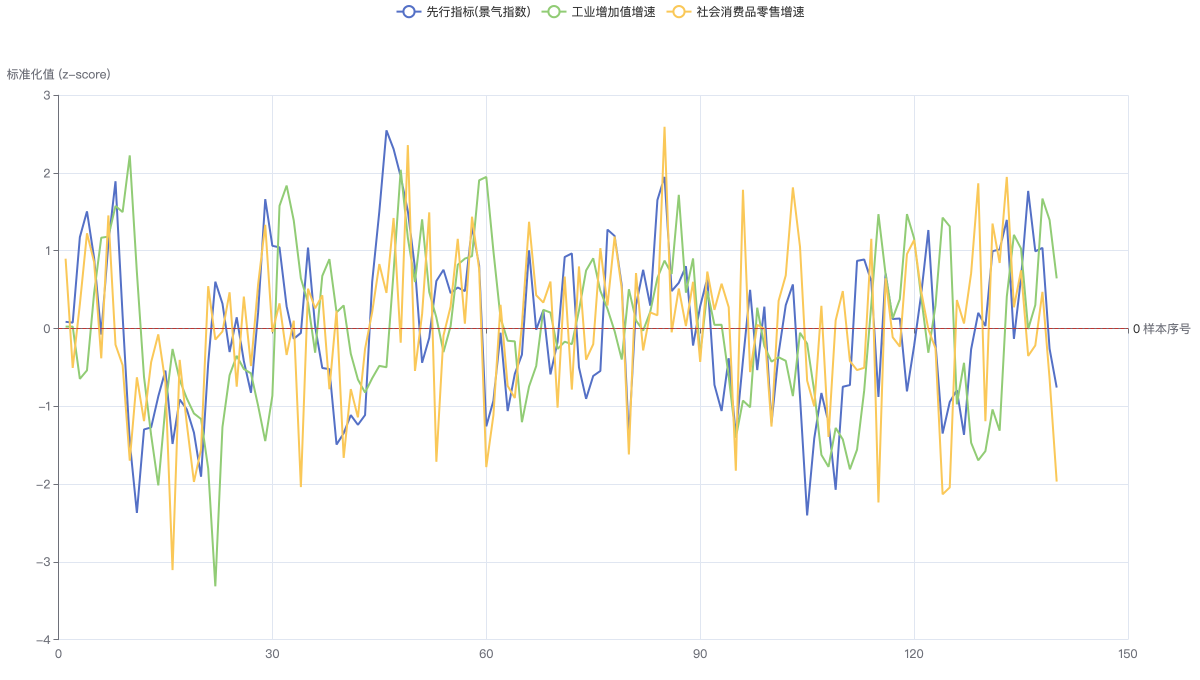 cointegration