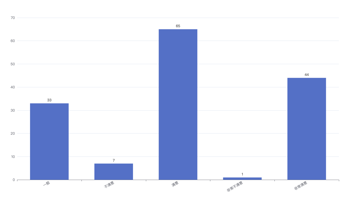freq_analysis