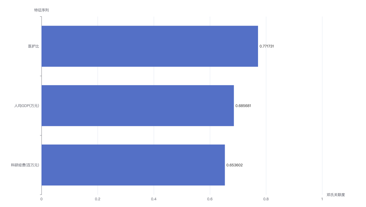 grey_relational_analysis