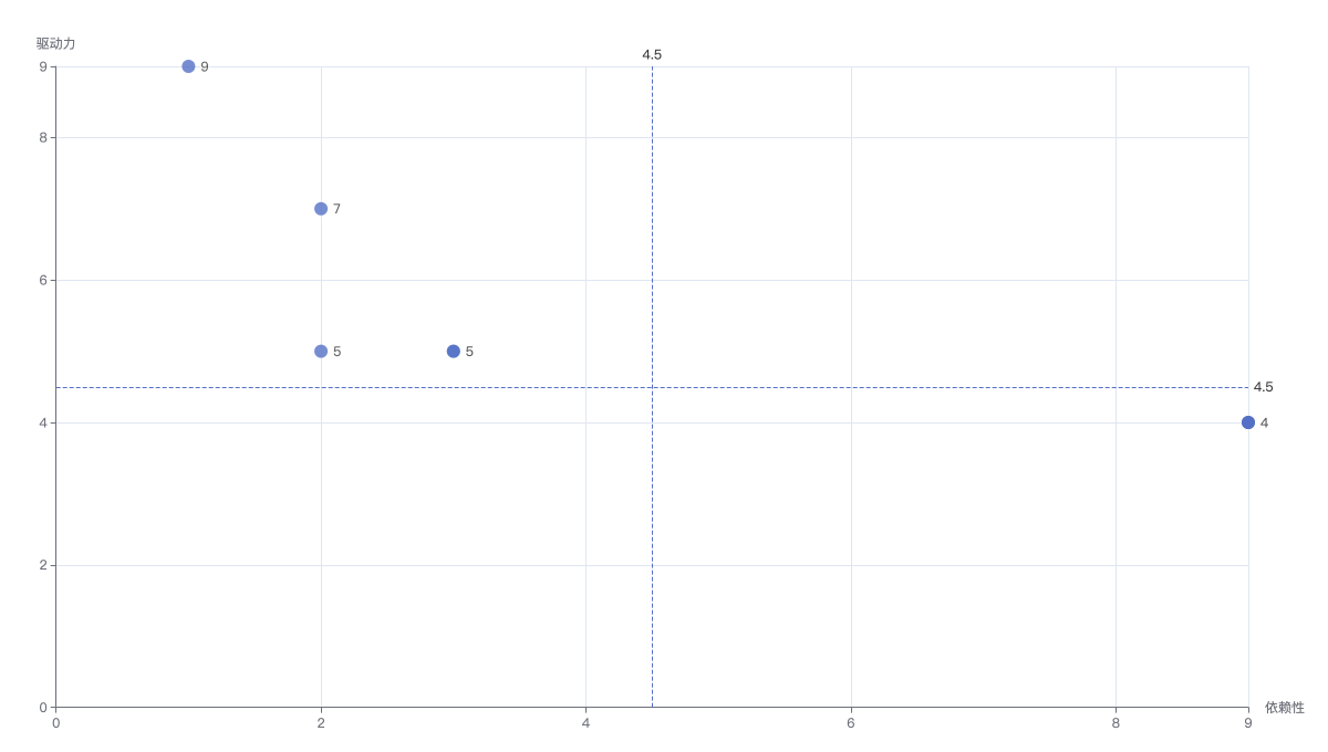 ism_analysis