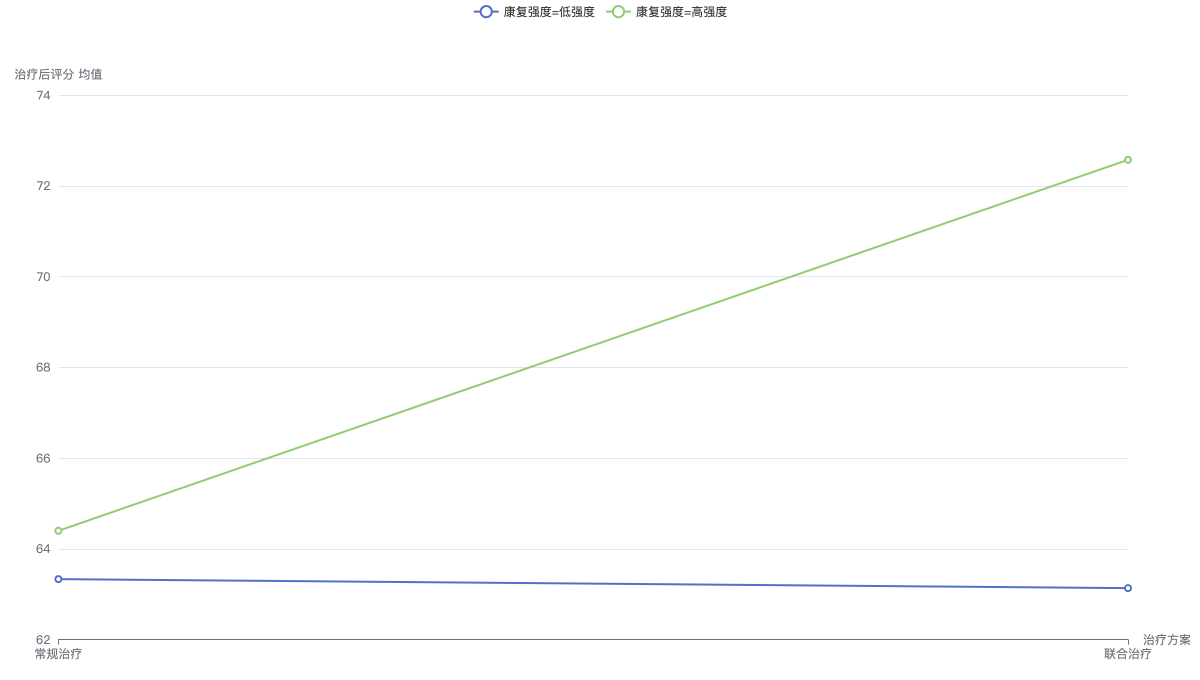 multifactor_anova