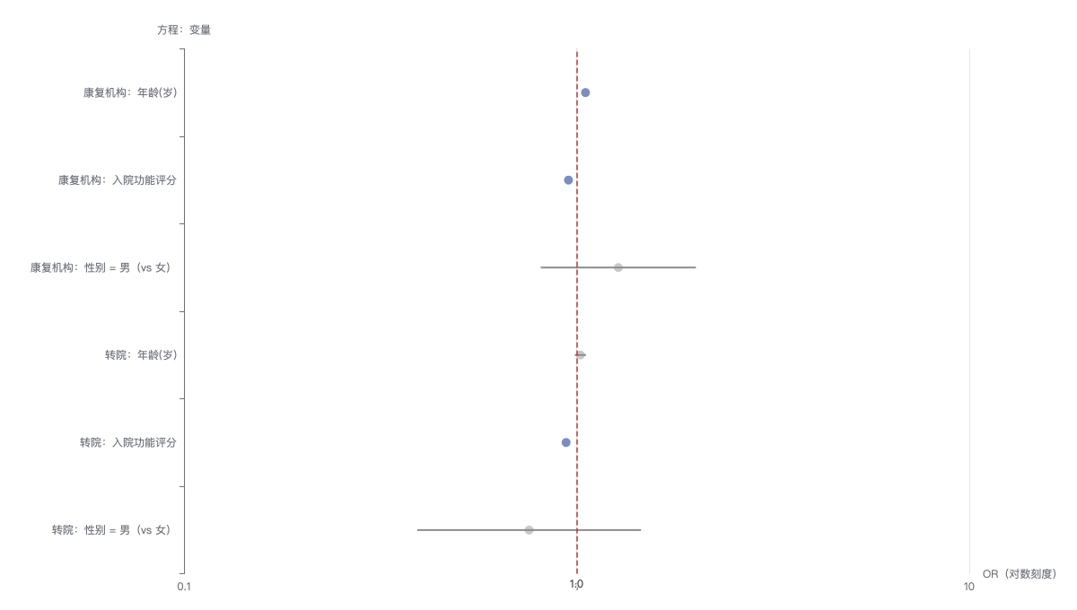 multinomial_logistic