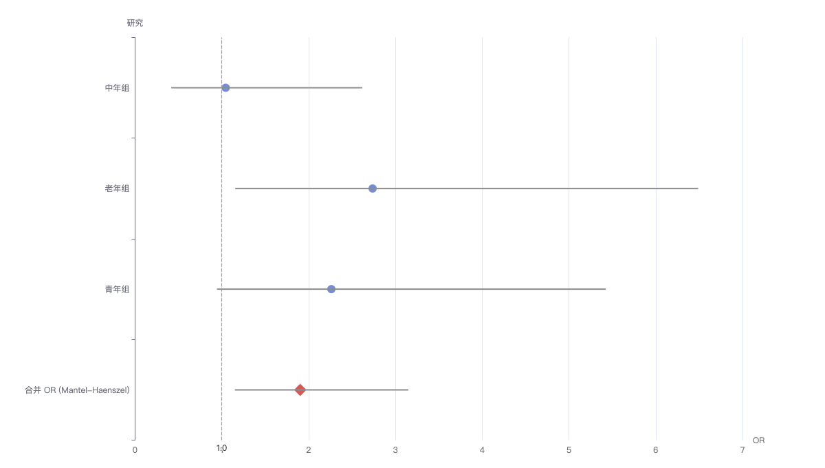 stratified_cmh_analysis