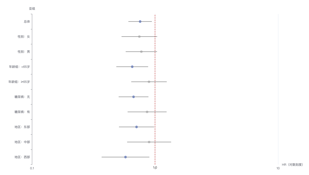 subgroup_analysis