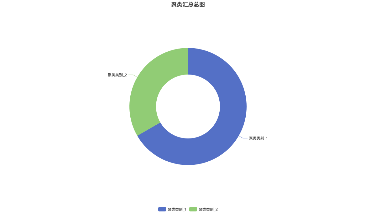 聚类汇总总图