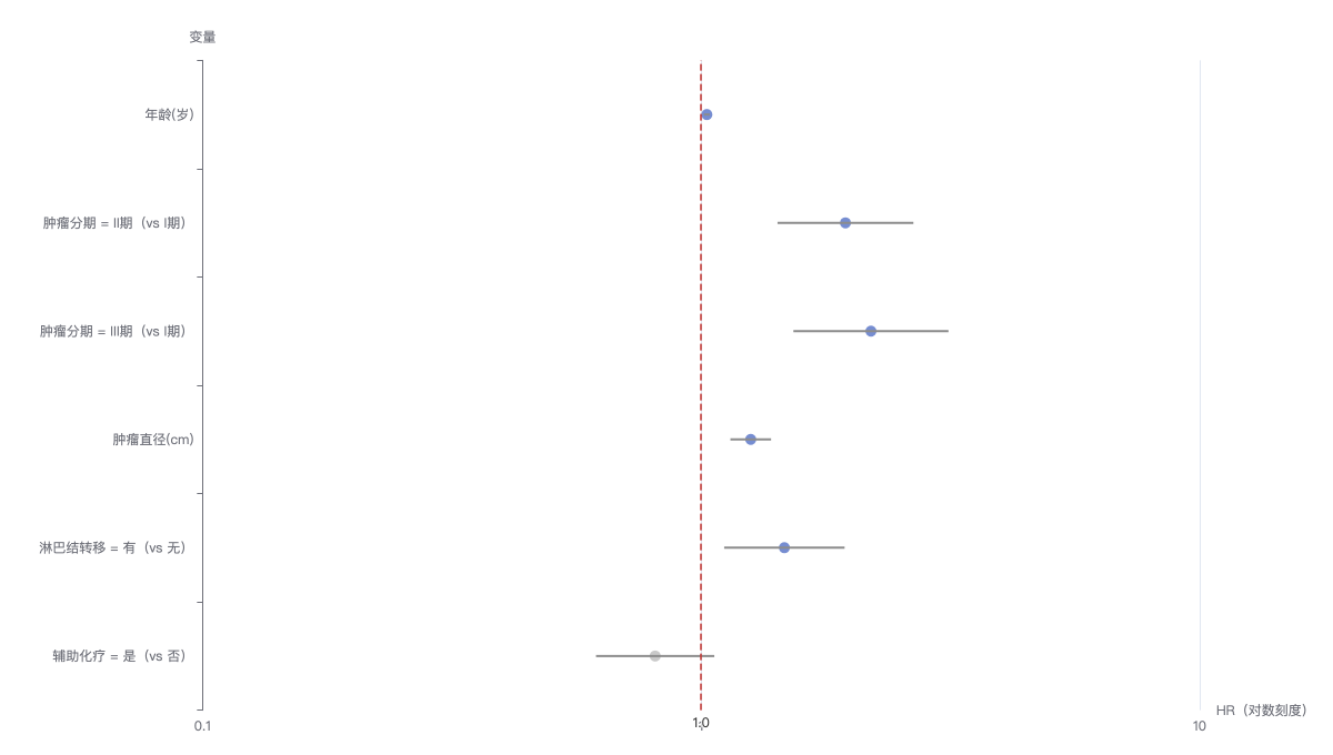 uni_multi_regression