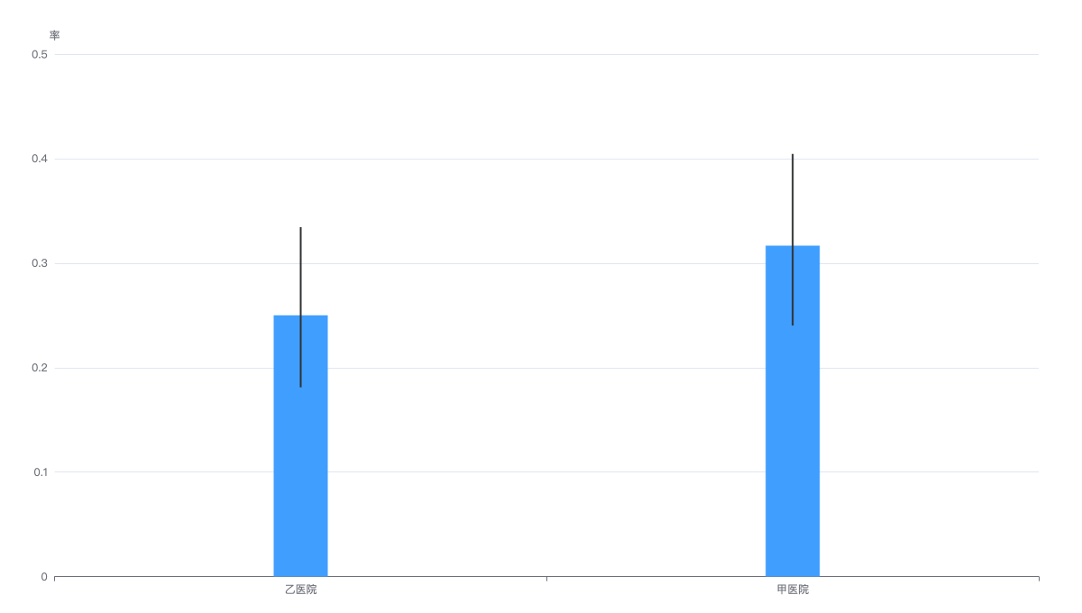 z_rate_test